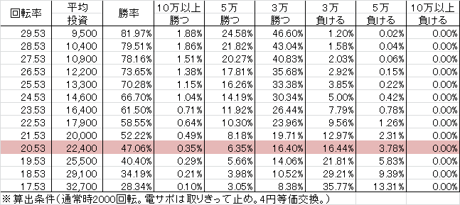 CRAガールズ&amp;パンツァー 9AS(99ver) 勝率