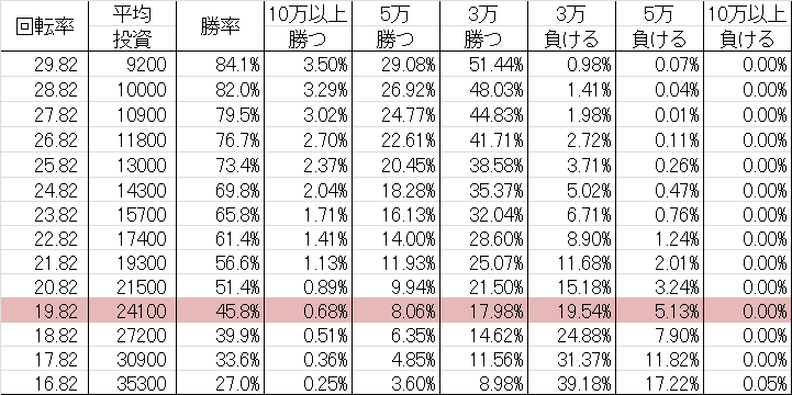 CR WINNING TURN RR勝率