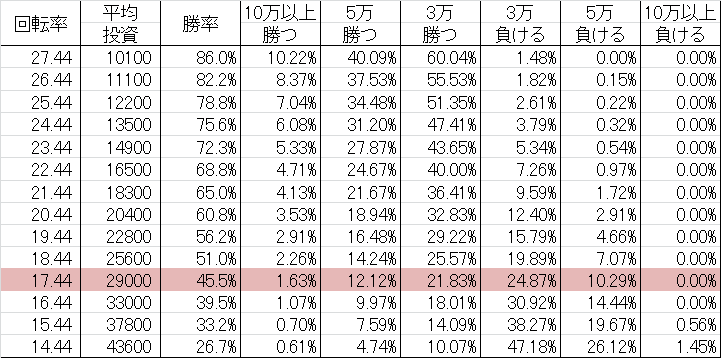 勝率 CRゼブラーマン ゼブラシティの逆襲 VA