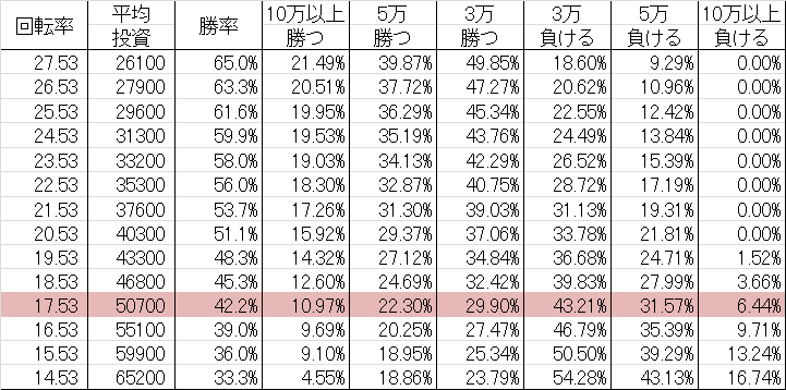 CR夜王 Z 勝率