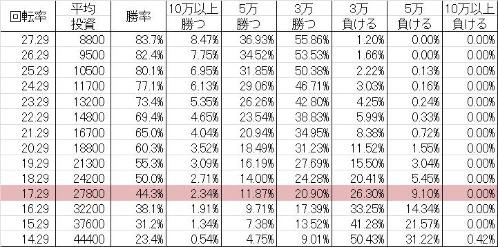 CRおしおきピラミッ伝 TAB 勝率
