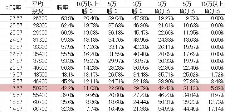 CR戦国無双 XLC 勝率