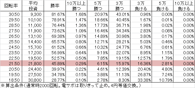 CRA天才バカボン5 KS(99ver) 勝率