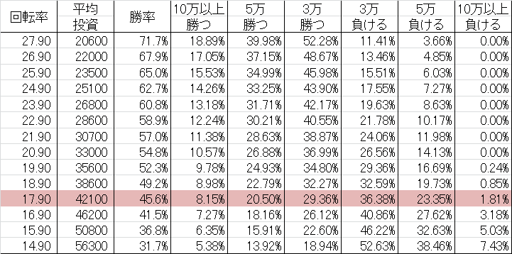 CR夜王 F 勝率