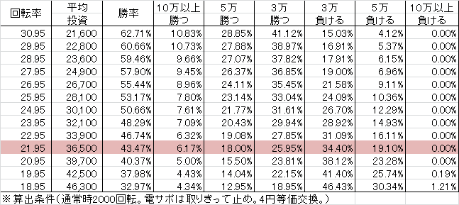 cr%e3%81%b1%e3%81%a1%e3%82%93%e3%81%93%e6%8a%bc%e5%bf%8d%e7%95%aa%e9%95%b7-m01319ver-%e5%8b%9d%e7%8e%87