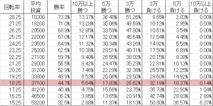 勝率 CRモンキーターン 誰よりも速く! M(ミドル199ver)