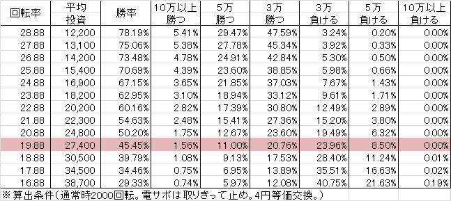 CRコマコマ倶楽部＠エイジセレクト Y(129ver) 勝率