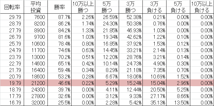 勝率 CR春一番 ～こいこい八でありんす～ GL(甘デジ89ver)