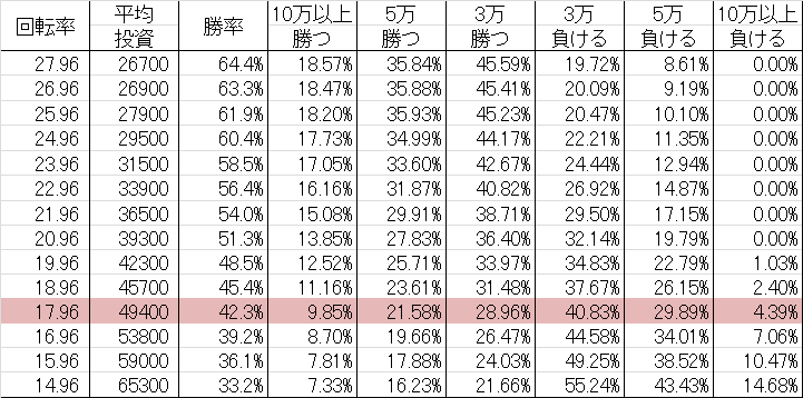 勝率 CR三國志~英雄集結~ L2-T(マックス399ver)