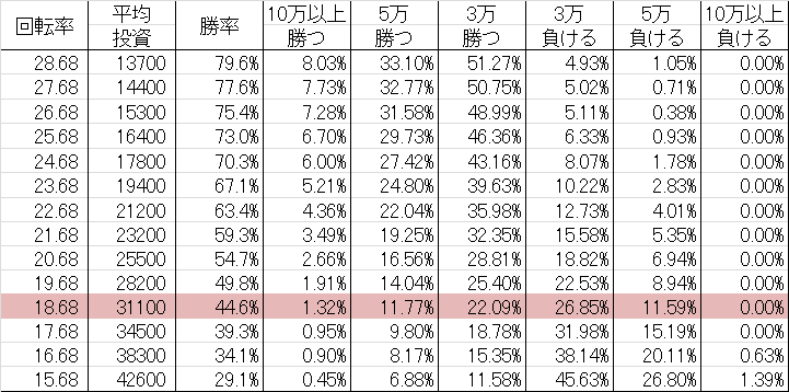 勝率 CRパッションモンスター RSJ(ミドル199ver)