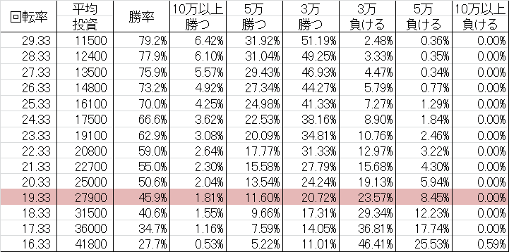 勝率 CR スター・ウォーズYR