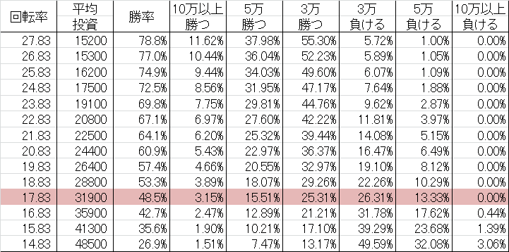 勝率 CR大海物語BLACK YMA(ミドル199ver)