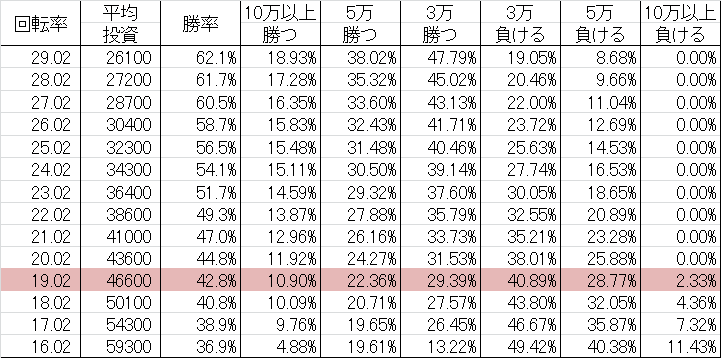勝率 CR聖戦士ダンバイン FWN(ミドル319ver)