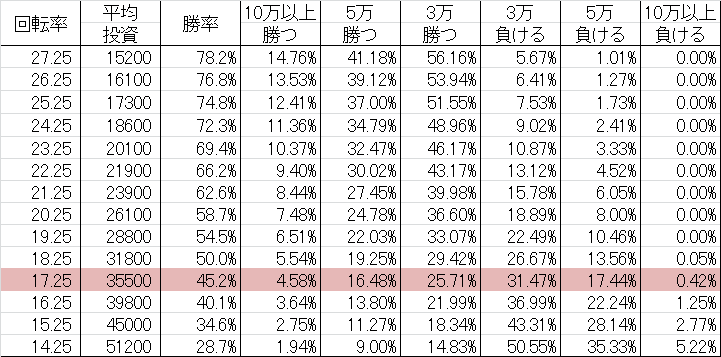 CRリング 運命の日 FPSZ 勝率
