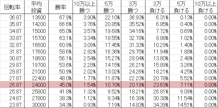 CR BLAVE10 SLA 勝率