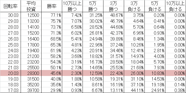 CRデジハネ蒼天の拳 ST