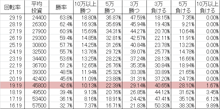 CR GOD AND DEATH 399MAX 勝率
