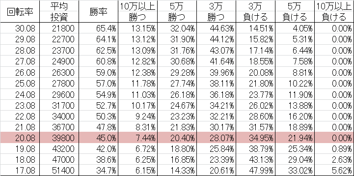 CR GO!GO!マリン YMC 勝率