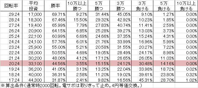 cr%e6%98%a5%e5%a4%8f%e7%a7%8b%e5%86%ac%ef%bd%9ehigh%e3%83%93%e3%82%b9%e3%82%ab%e3%82%b9%ef%bd%9e-m199ver-%e5%8b%9d%e7%8e%87