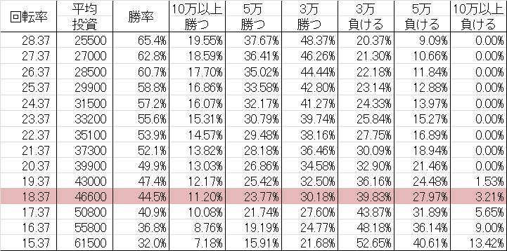 勝率 CRキャッツアイ H9AY1(マックス399ver)