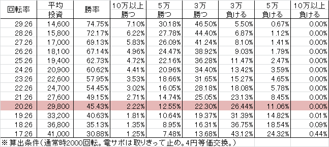 CR東京チアチアパーティー M-K (179ver) 勝率