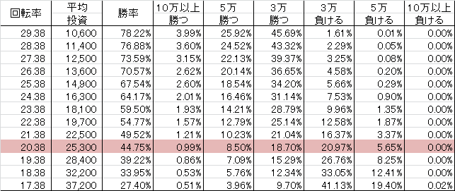 CR地獄少女 弐 きくりの地獄祭り FPA(69ver) 勝率