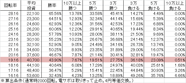 cr%e3%83%a2%e3%83%b3%e3%82%b9%e3%82%bf%e3%83%bc%e3%83%8f%e3%83%b3%e3%82%bf%e3%83%bc4-fa319ver-%e5%8b%9d%e7%8e%87