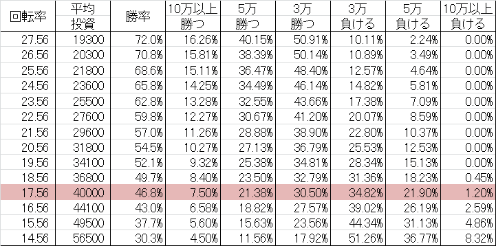 勝率 CR暴れん坊将軍 怪談 FPL(ミドル268ver)