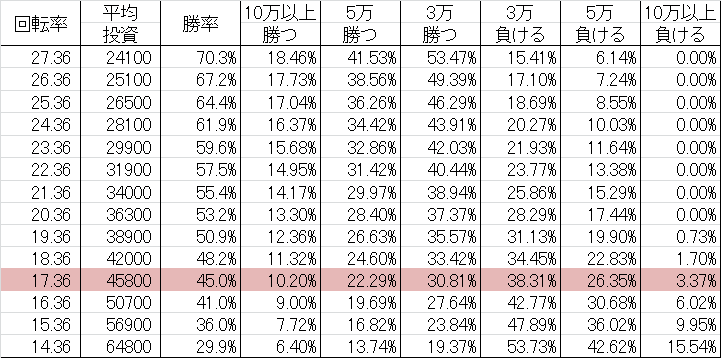 勝率 CRリアル鬼ごっこ WMA(ミドル273ver)