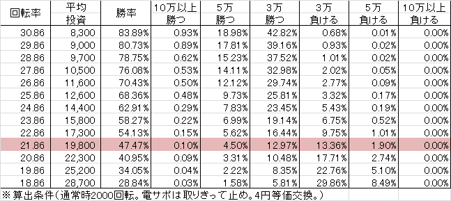 CR銭形平次withでんぱ組 inc SAA(99ver) 勝率