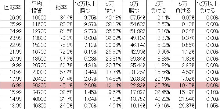 勝率 CRデジハネペルソナ4 SG(甘デジ99ver)
