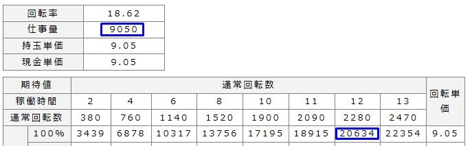 AKB V50回