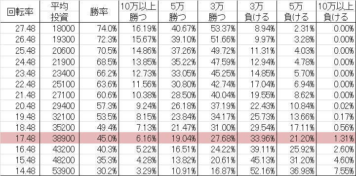 CR地獄先生ぬ～べ～ FPL 勝率