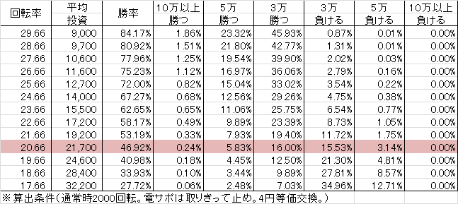 CRaにっぽんど真ん中祭り NA2(99ver) 勝率