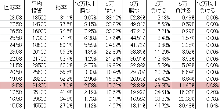 勝率 CR甦りぱちんこ花満開 M