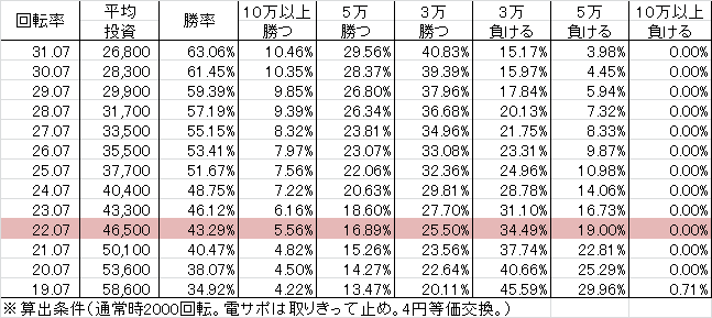 CRキャッツアイ2 H1BZ1A(316ver) 勝率