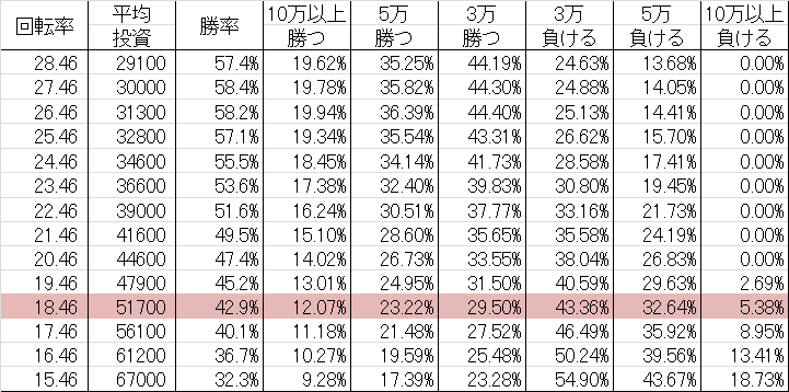 勝率 CR聖闘士星矢3 ~BEYOND THE LIMIT~ ZLA(マックス399ver)