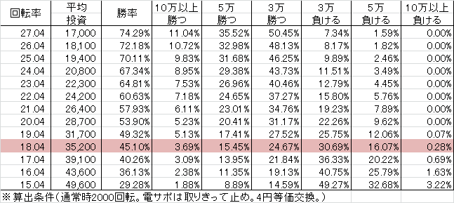 cr%e3%82%b3%e3%83%bc%e3%83%89%e3%82%ae%e3%82%a2%e3%82%b9%ef%bd%9e%e5%8f%8d%e9%80%86%e3%81%ae%e3%83%ab%e3%83%ab%e3%83%bc%e3%82%b7%e3%83%a5%ef%bd%9e198ver-%e5%8b%9d%e7%8e%87