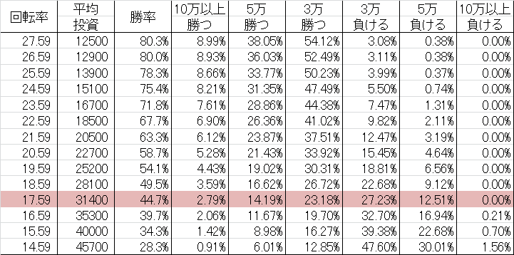 勝率 CRシャカンナーF