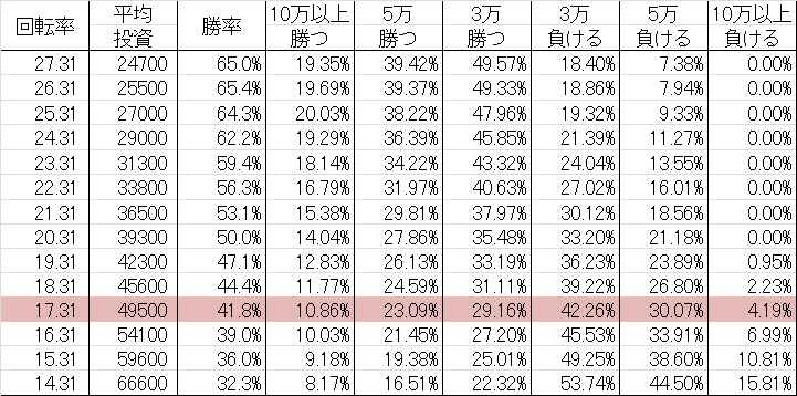 勝率 CR絶狼 XX-V