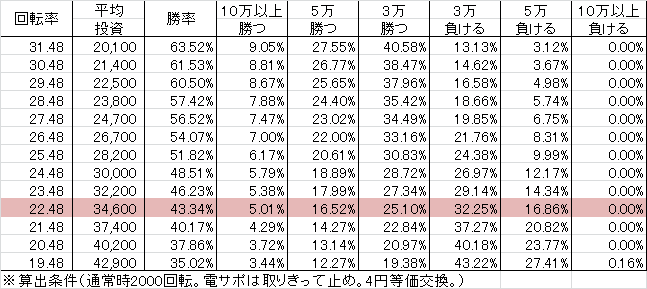 CR烈火の炎2 H1AZ(319ver) 勝率