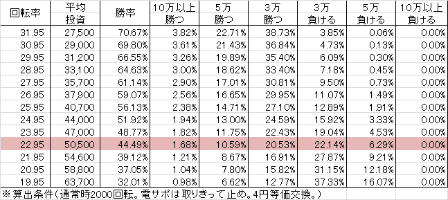 CRアントニオ猪木6 123ver(123ver) 勝率