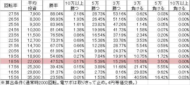 CRベルサイユのばら5 ~遥かな時を超えて~ GLST(89ver) 勝率