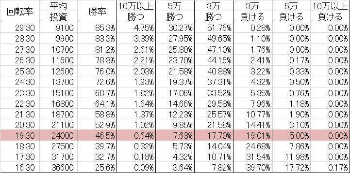 勝率 CRくのいち 彩 FPW