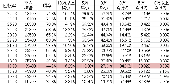 CR F.倖田來未4 R(ミドル246ver) 勝率