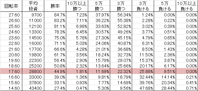 勝率 CRA暴れん坊将軍 ~怪談~ FPW (99ver)