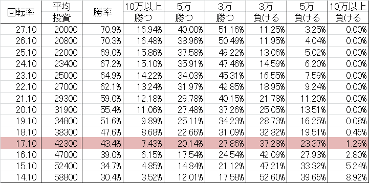 勝率 CR地獄少女 弐 FPSZ(ミドル239ver)