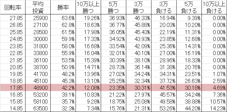勝率 CR貞子3D WXA