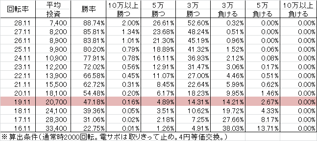 cra%e3%82%b9%e3%83%bc%e3%83%91%e3%83%bc%e6%b5%b7%e7%89%a9%e8%aa%9e-sae589ver-%e5%8b%9d%e7%8e%87