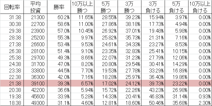 CRサムライスピリッツ HR-TE 勝率